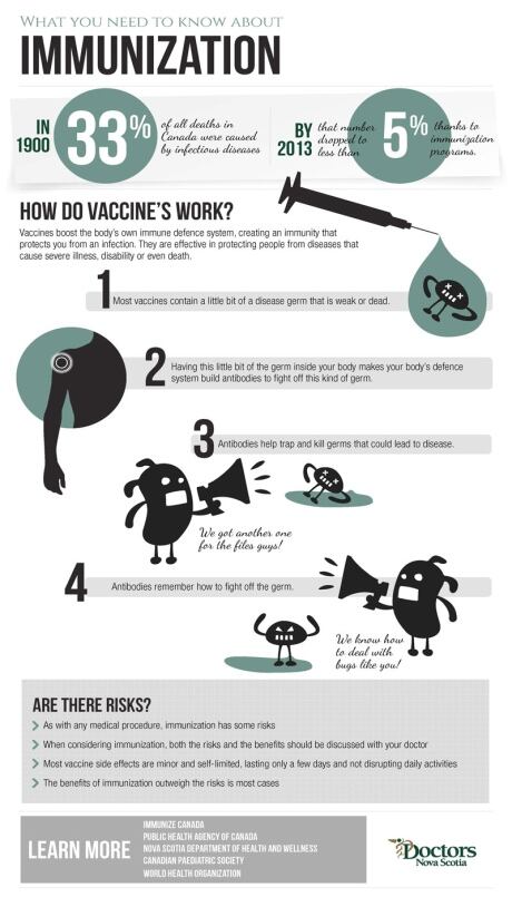 Vaccine facts