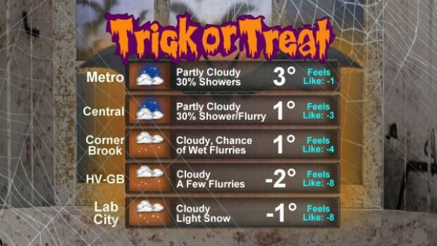 Ryan Snoddon's Halloween weather conditions.