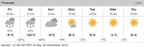 Calgary forecast