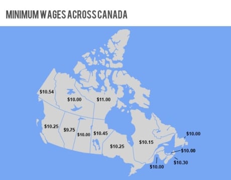 minimum wage across canada