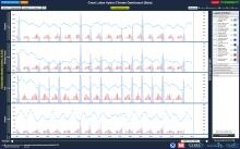 Ice and water levels data on Great Lakes