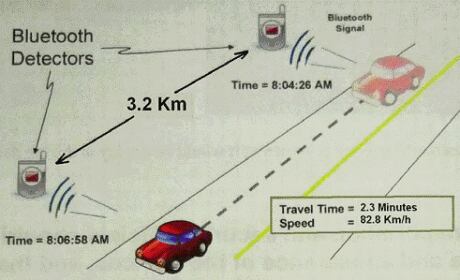 Bluetooth transportation device