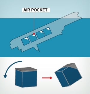 air pocket