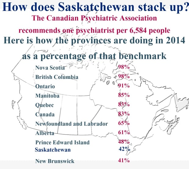 Psych across Canada
