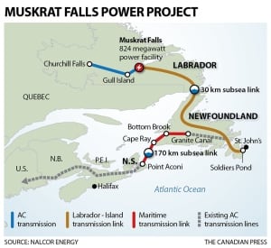 Muskrat Falls development graphic