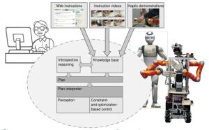 RoboHow1