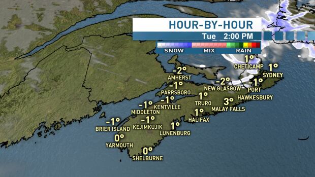 NS Weather Feb 26 2016