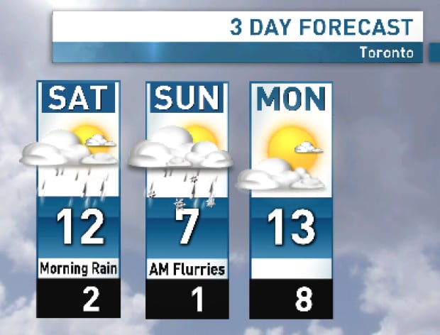 three-day-forecast