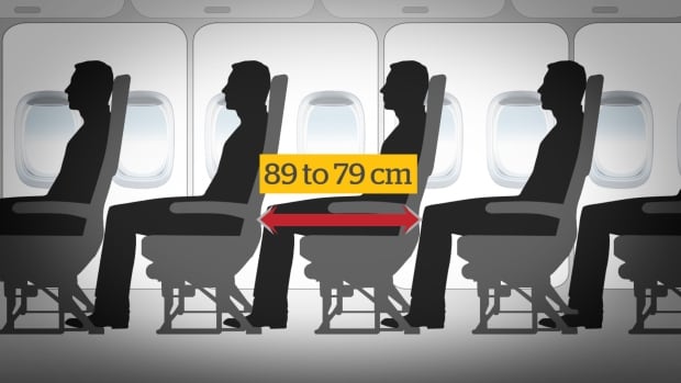 Airline passenger leg room