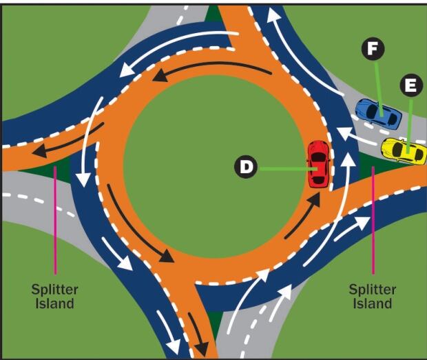 Rise of the roundabout 'Don't be alarmed. It's just another piece of