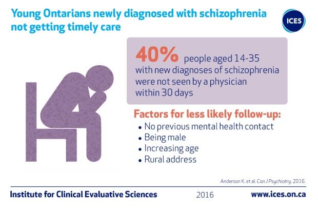 Access to followup graphic
