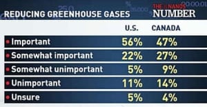 mi-nanos-ghg