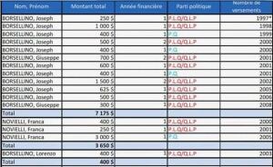 460-borsellino-donations