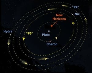 si-pluto-orbits