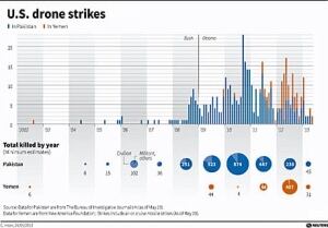 drone-chart-460-rtxzz11