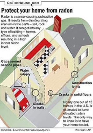 mi-radon-graphic