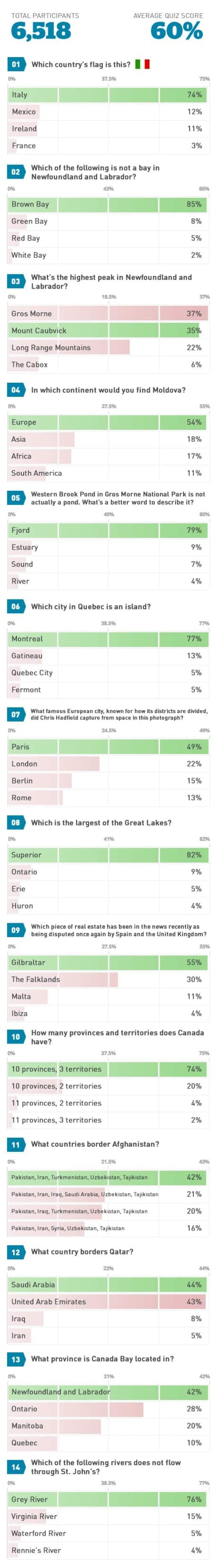 nl-geography-results-201308