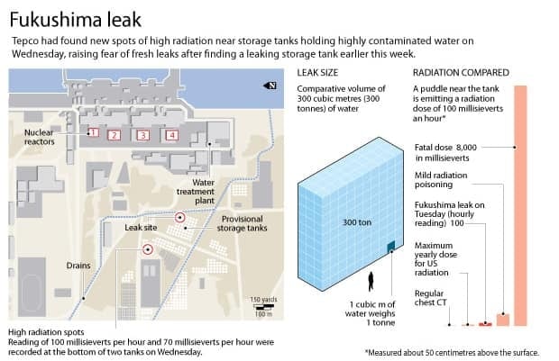 fukushima-graphic