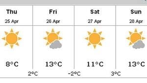 mi-forecast