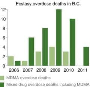 mi-bc-120112-ecstacy-related-deaths