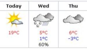 hi-weather-spring-3col