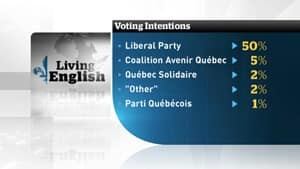 300-voting