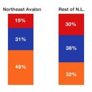 environics-nl-poll-results-220