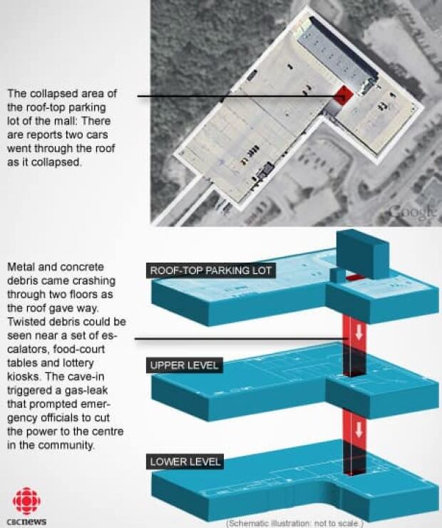 roofinfogfx