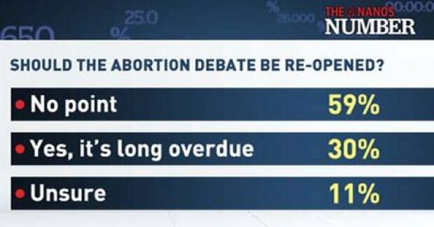 mi-nanos-abortion