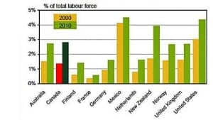 mi-older-workers-chart460