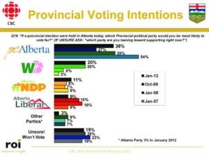 fi-graph-460-cbc-poll