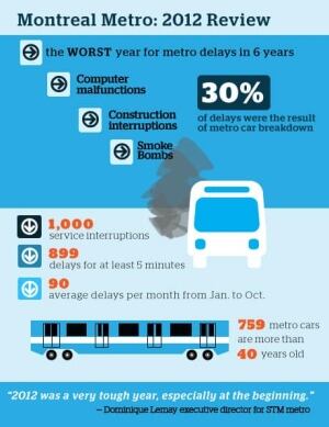 stm-bilan-graphic