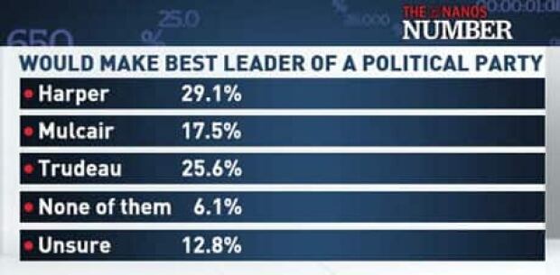 mi-460-nanos_best-leader