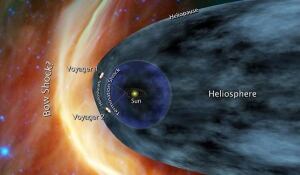 si-voyager-solarsystem-620