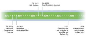 si-tc-timeline-460