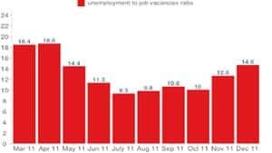 pe-mi-job-vacancies-chart