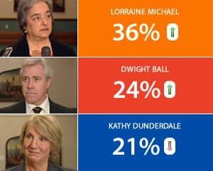nl-leaders-chart-20130610
