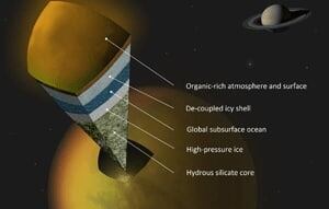 si-titan-core