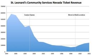 nevada_tickets