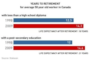 years-to-retirement