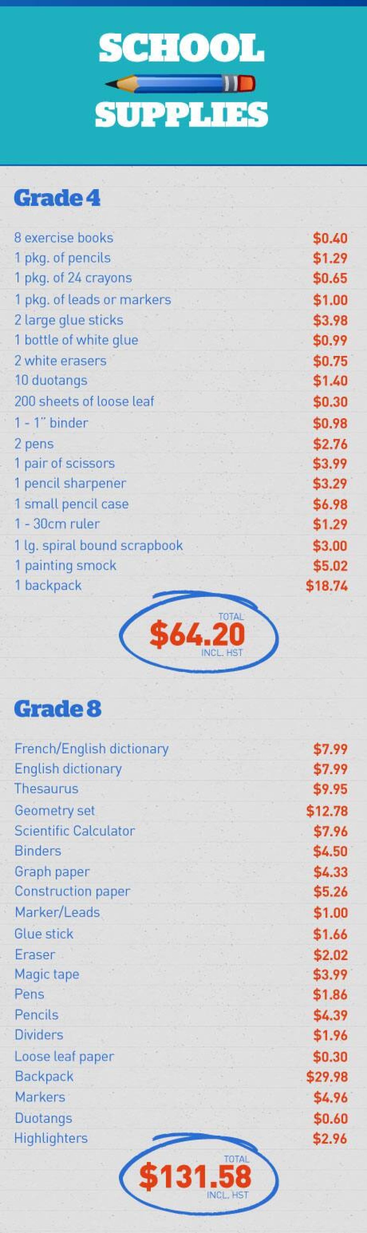 Infographic Adding up? The cost of school supplies CBC News