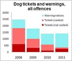 mi-bc-120223-dog-chart1