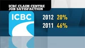 mi-bc-121224-icbc-graphic-claim-centre-satisfaction