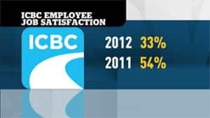 mi-bc-121224-icbc-graphic-job-satisfaction
