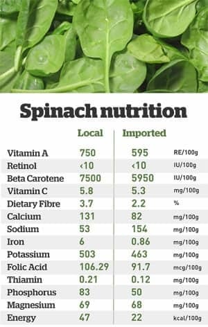 spinach-final