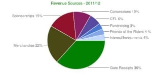 chart-riders
