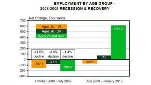 mi-young-unemployment460-ch