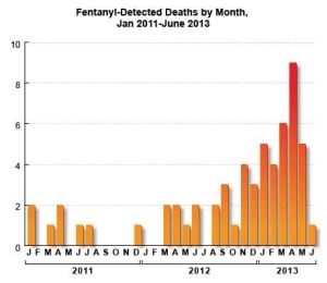 fentanyl-deaths_2011-2013