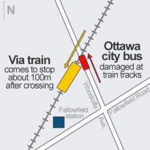 Bus vs. train crash diagram