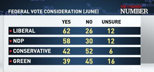 Federal Vote Consideration (June)